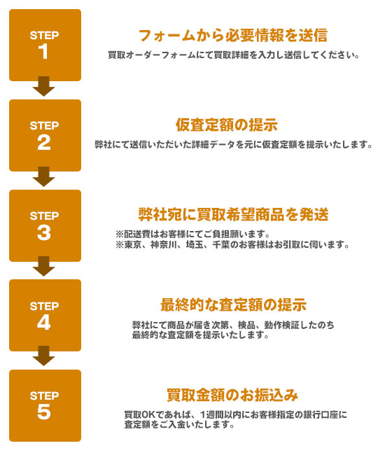 複合機の高価買取 | 株式会社電話センター | 中古ビジネスホンの販売